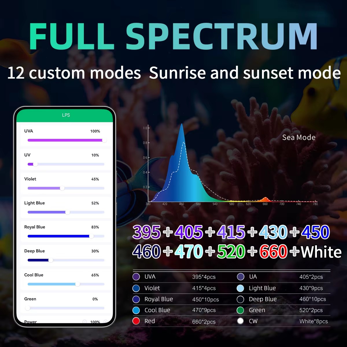 WEEK AQUA水槽ライトメーカー ブルーリーフライト L - Aquarium Marine Salt のレビューと価格